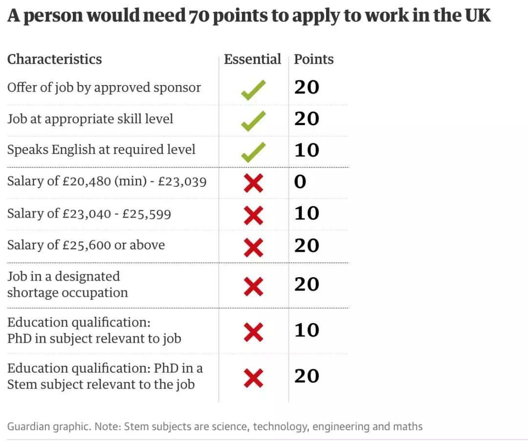 英国积分制移民