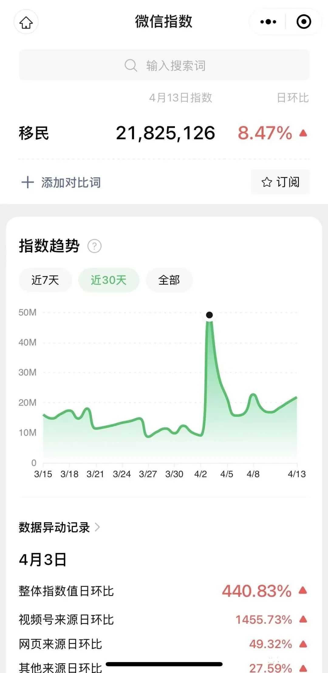 移民数据